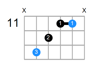 A#aug Chord